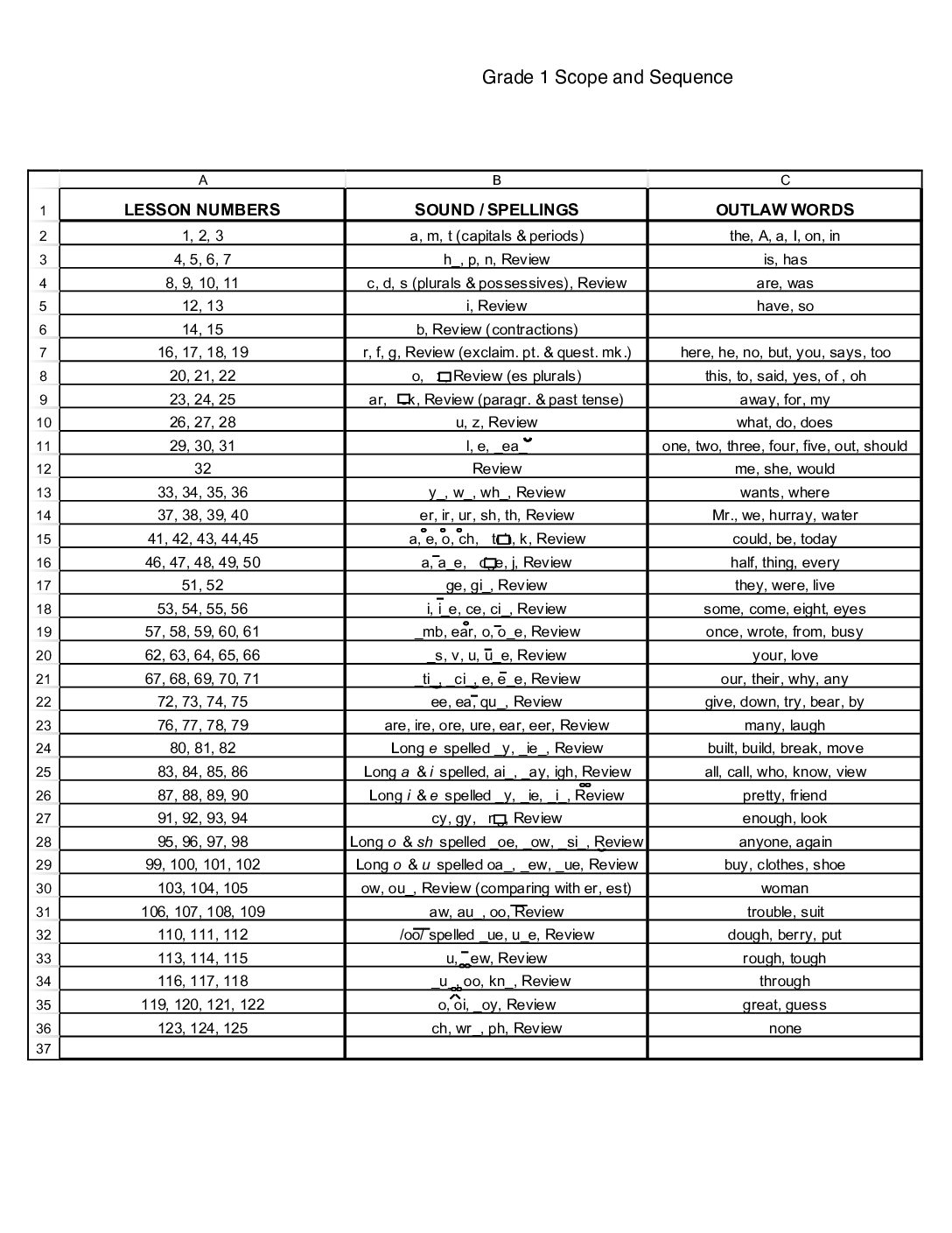 1st Grade Scope and Sequence