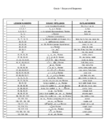 1st Grade Scope and Sequence