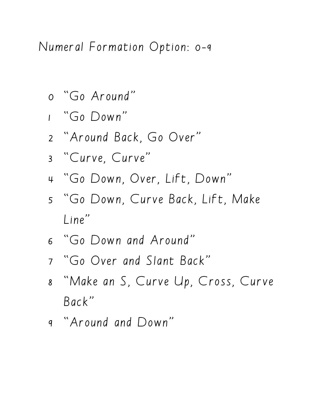 3 1J Numeral formation option