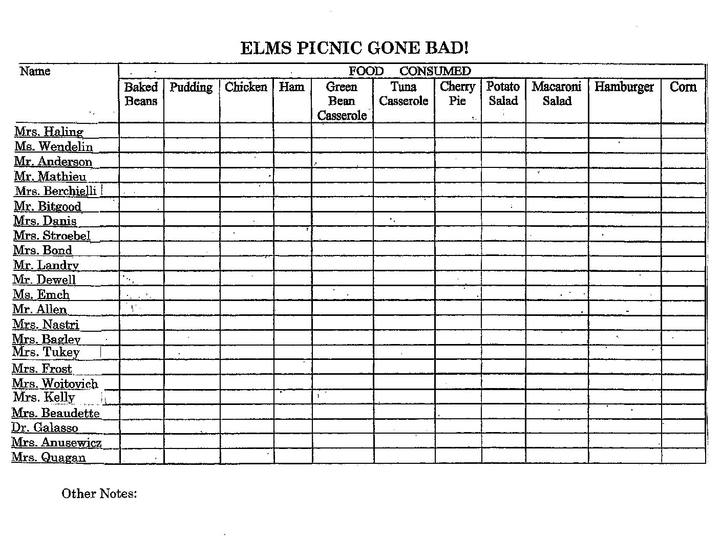 4. Picnic Gone Bad, Food Spreadsheet