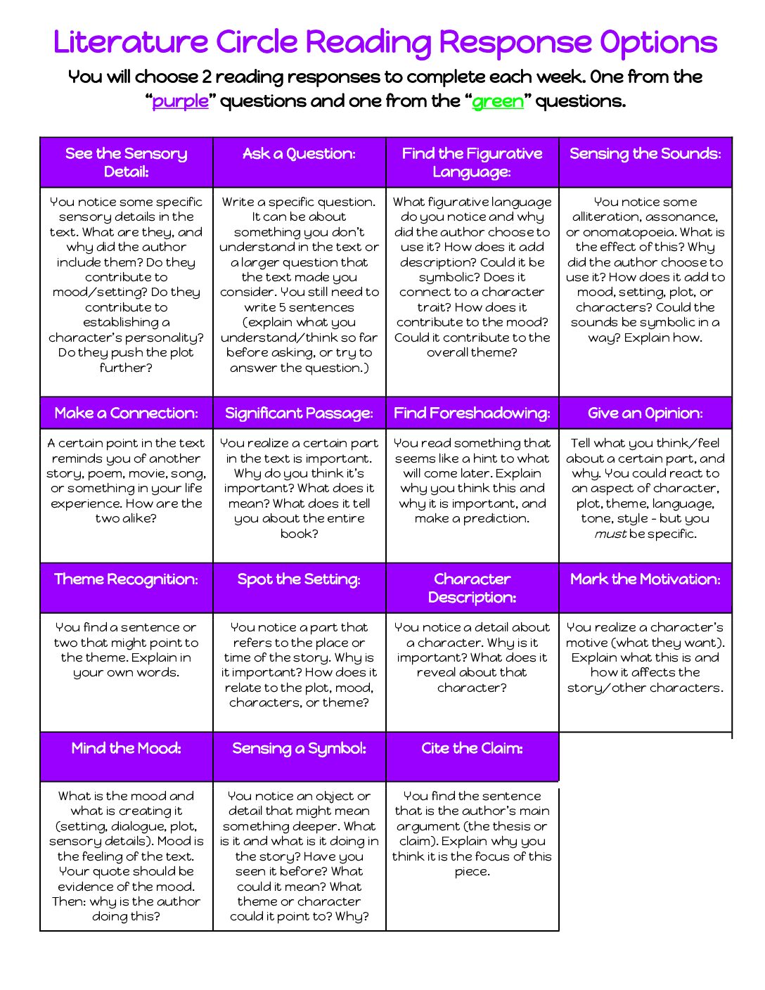 6Th Grade Lit Circle Reading Response Choice Board (First 15)