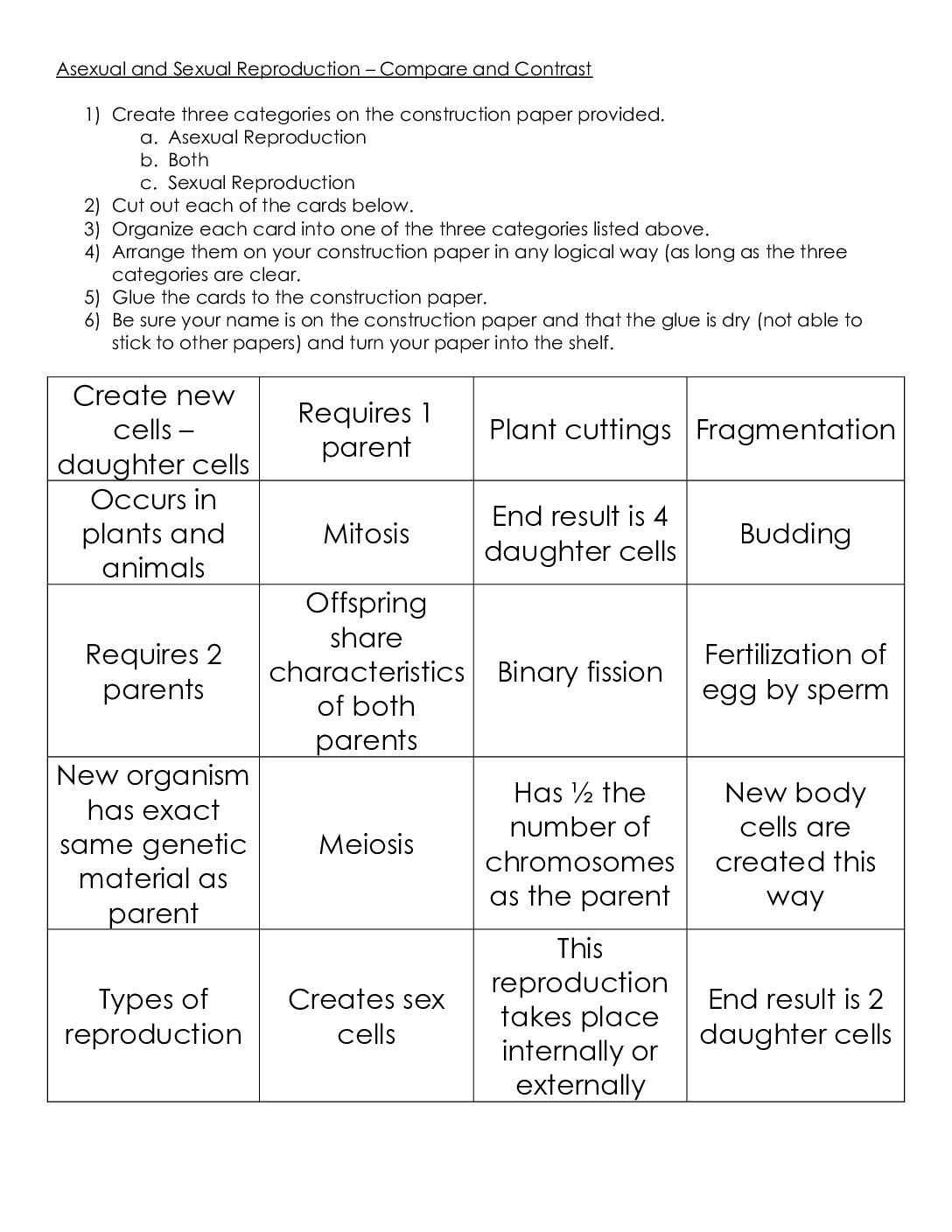 Asexual Vs Sexual Project