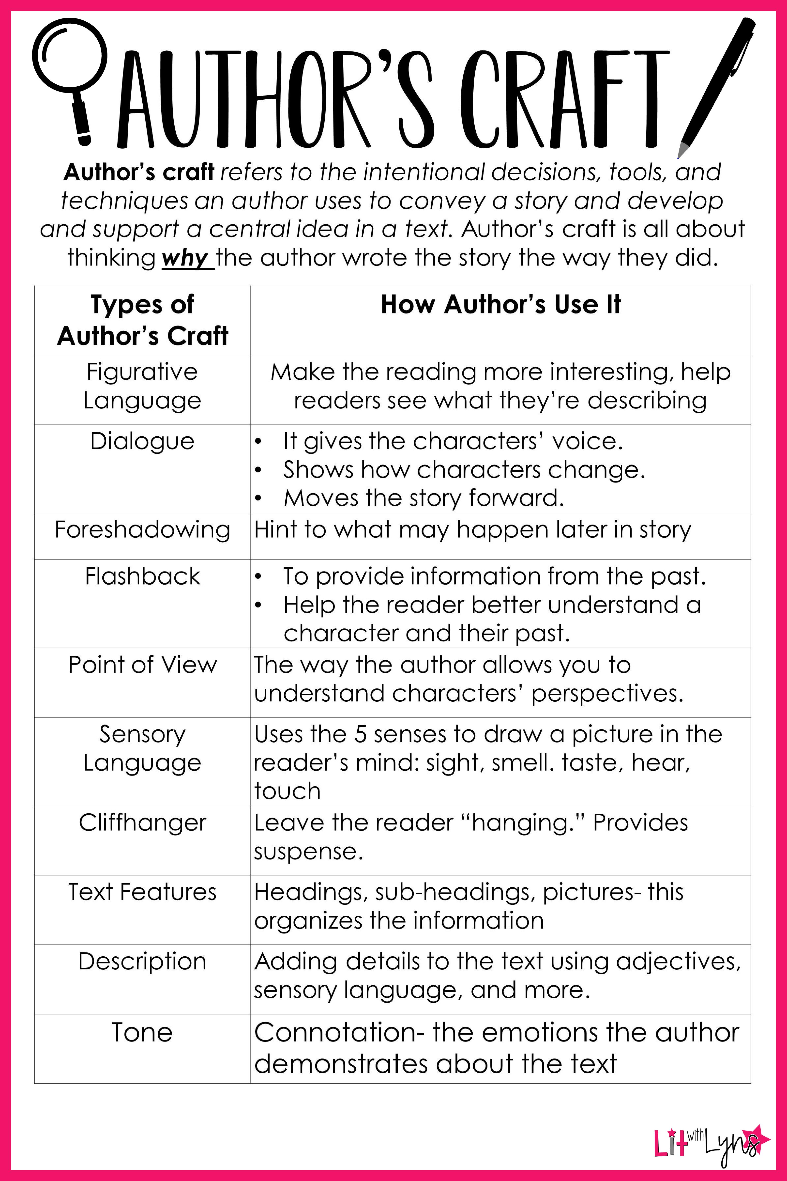 Author’s Craft Poster