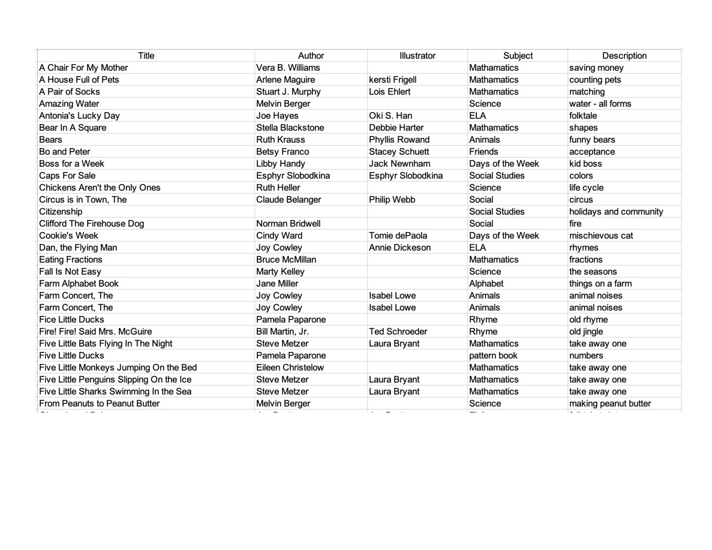 Big Book 90 Book List
