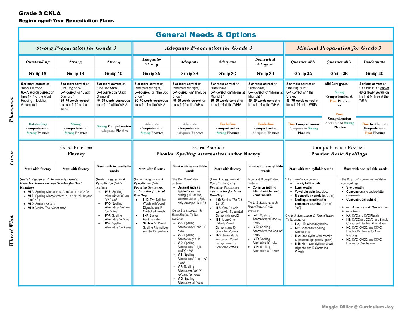 Boy Intervention Plans Grade 3