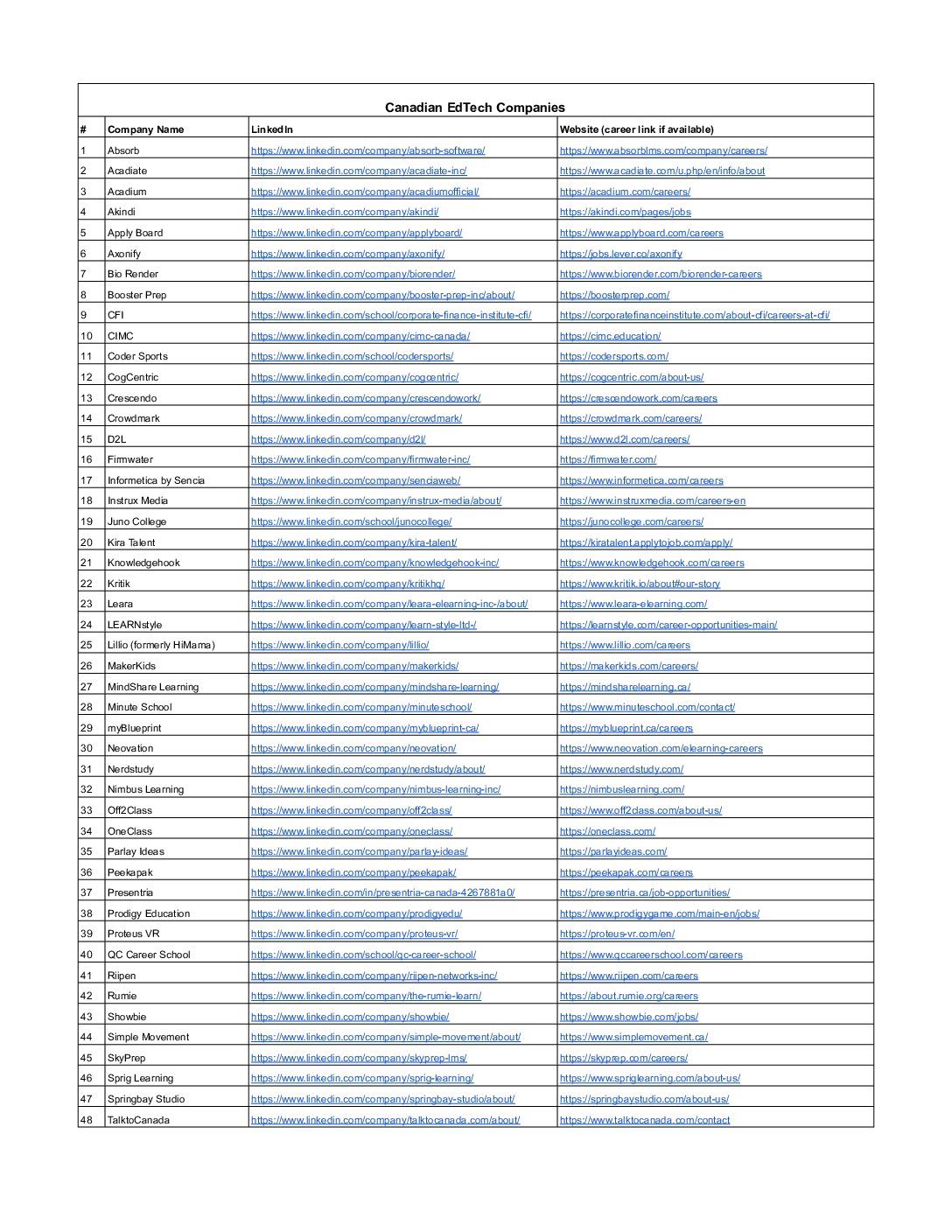 Canadian Edtech Companies