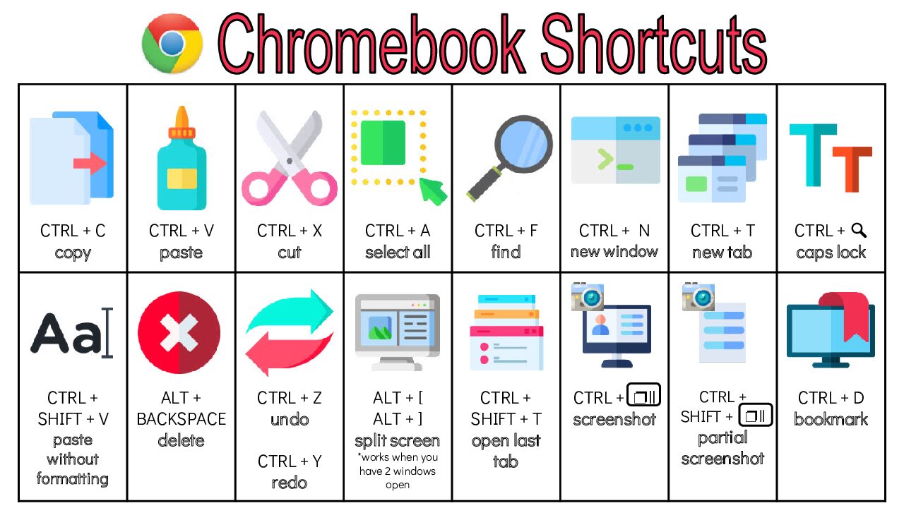 Chromebook Shortcuts