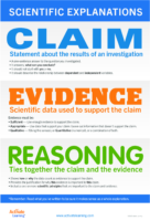 Claim Evidence Reasoning Poster