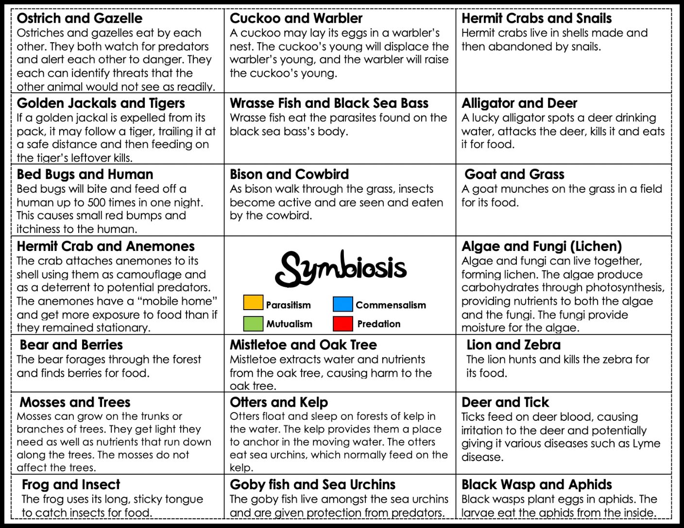 Color Coding Symbiotic Relationships