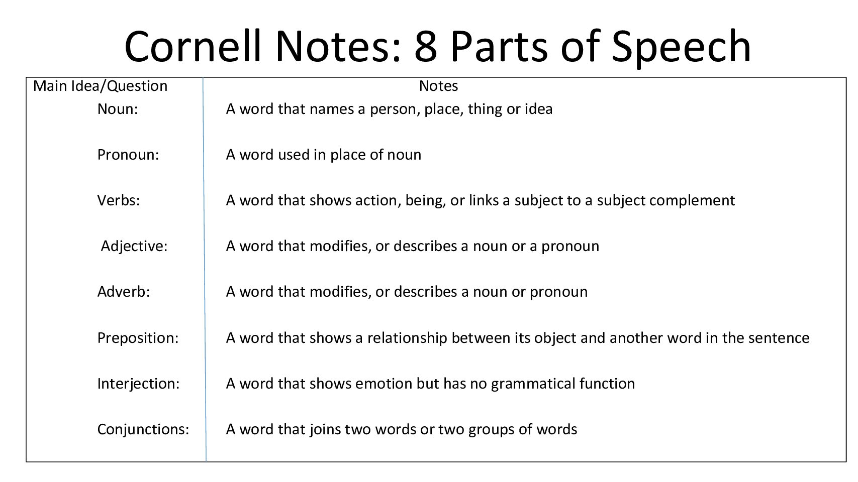 Cornellnotes Partsofspeech