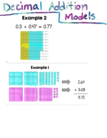 Decimal Addition Notes