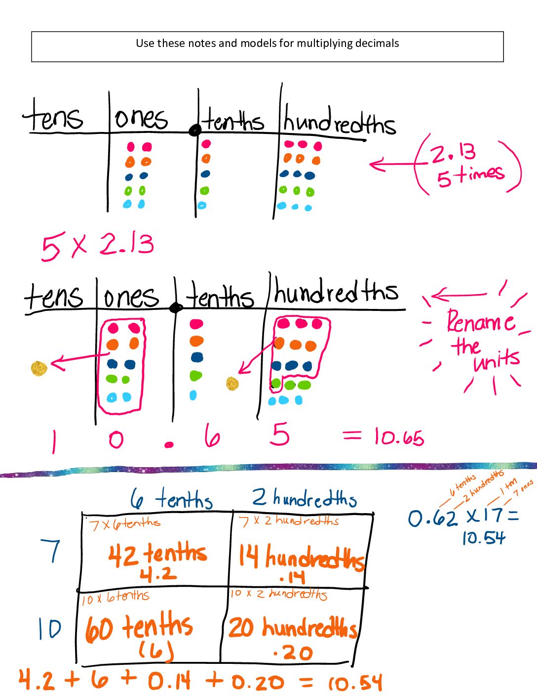 Decimal Multiplication Notes Module 4