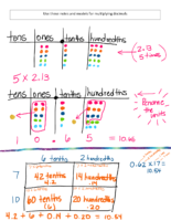 Decimal Multiplication Notes Module 4