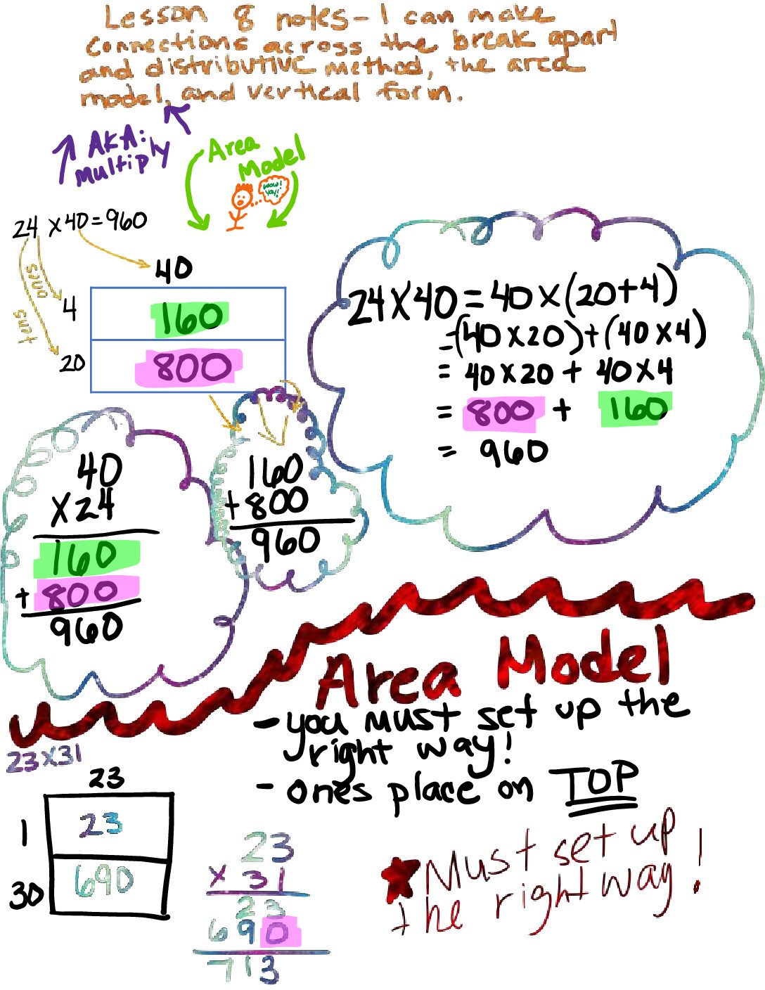E2M1L8 Notes F