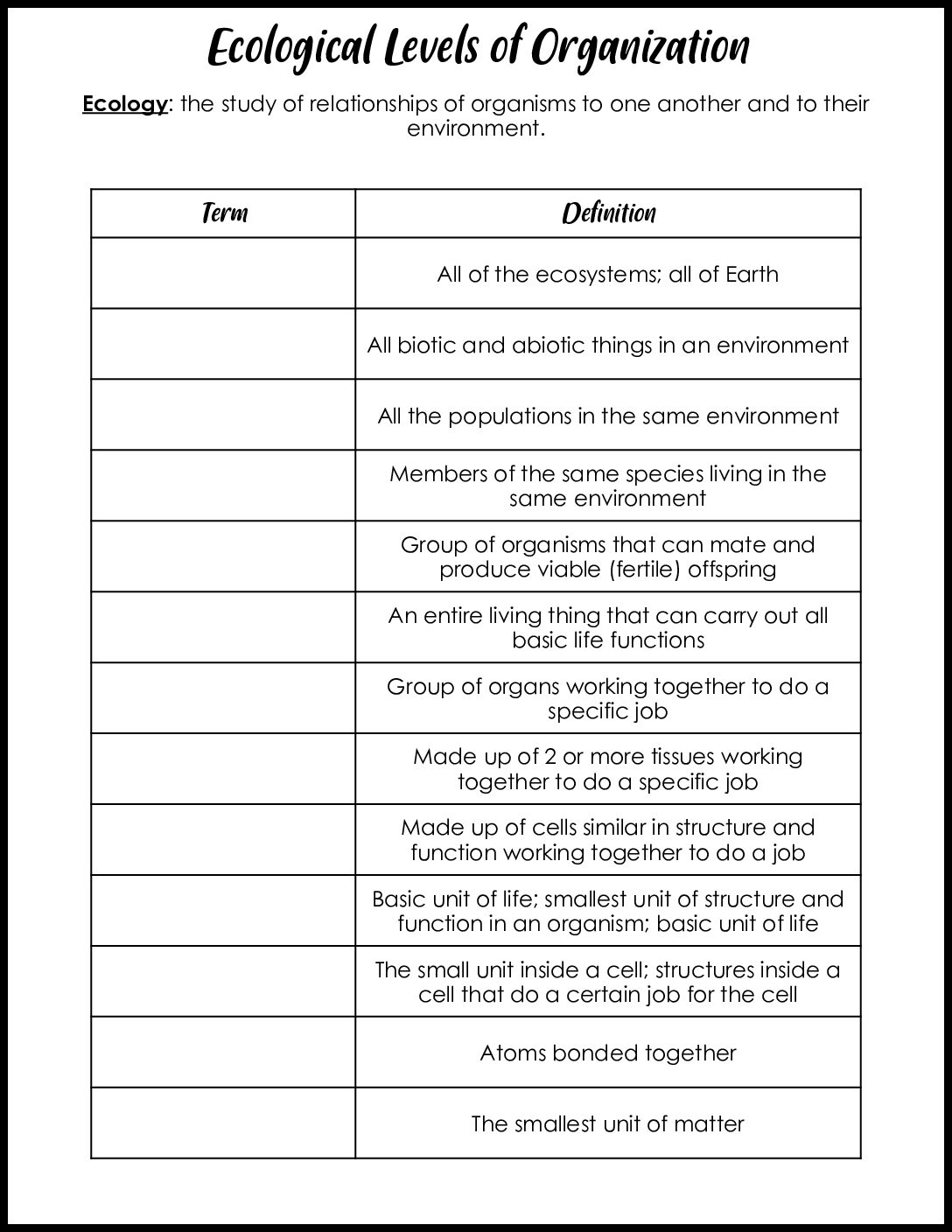 Ecological Levels Of Organization