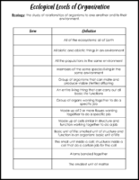 Ecological Levels Of Organization