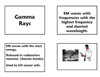 Electromagneticspectrumreviewcards