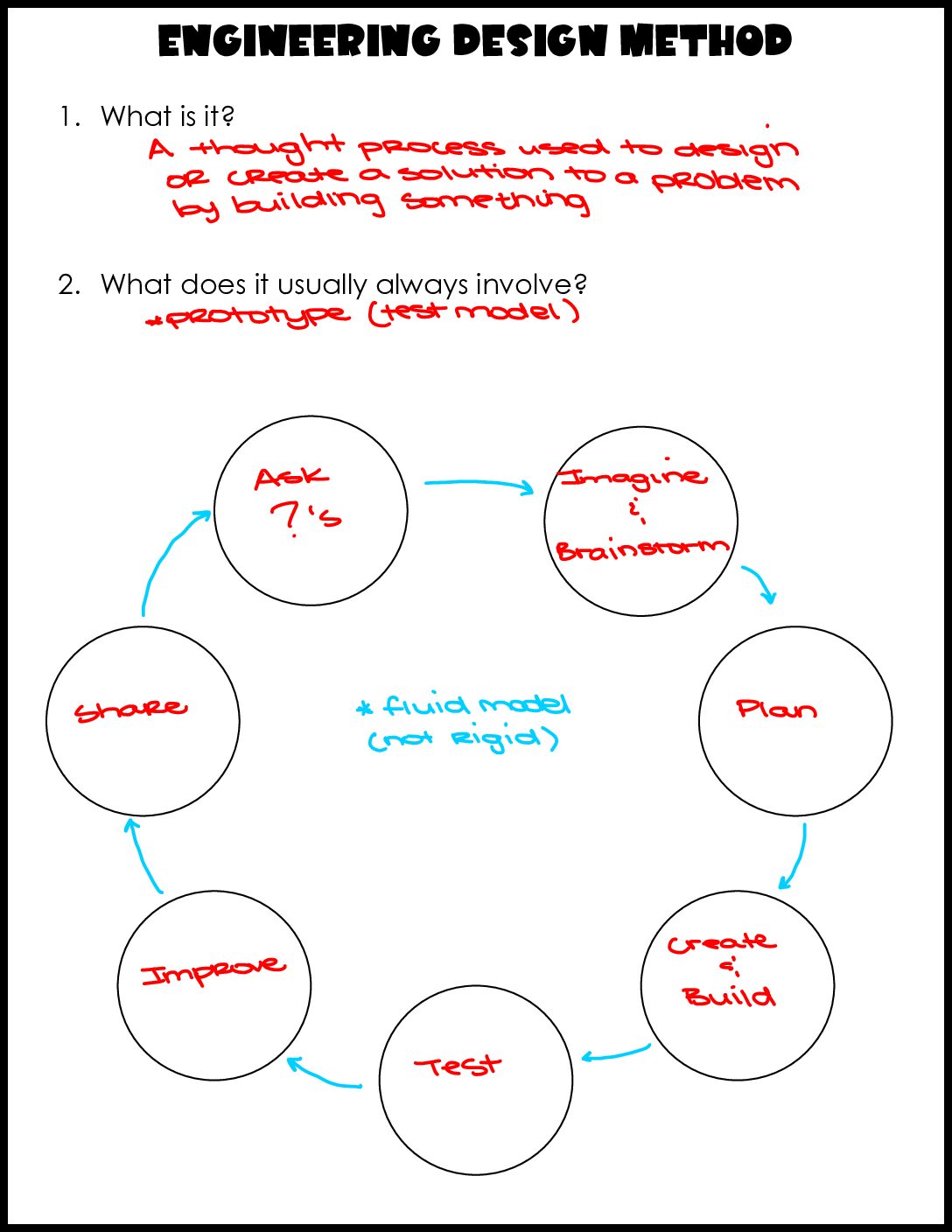 Engineering Method Notes Key