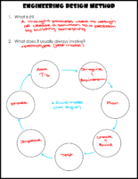 Engineering Method Notes Key