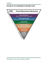 Food Recovery Hierarchy