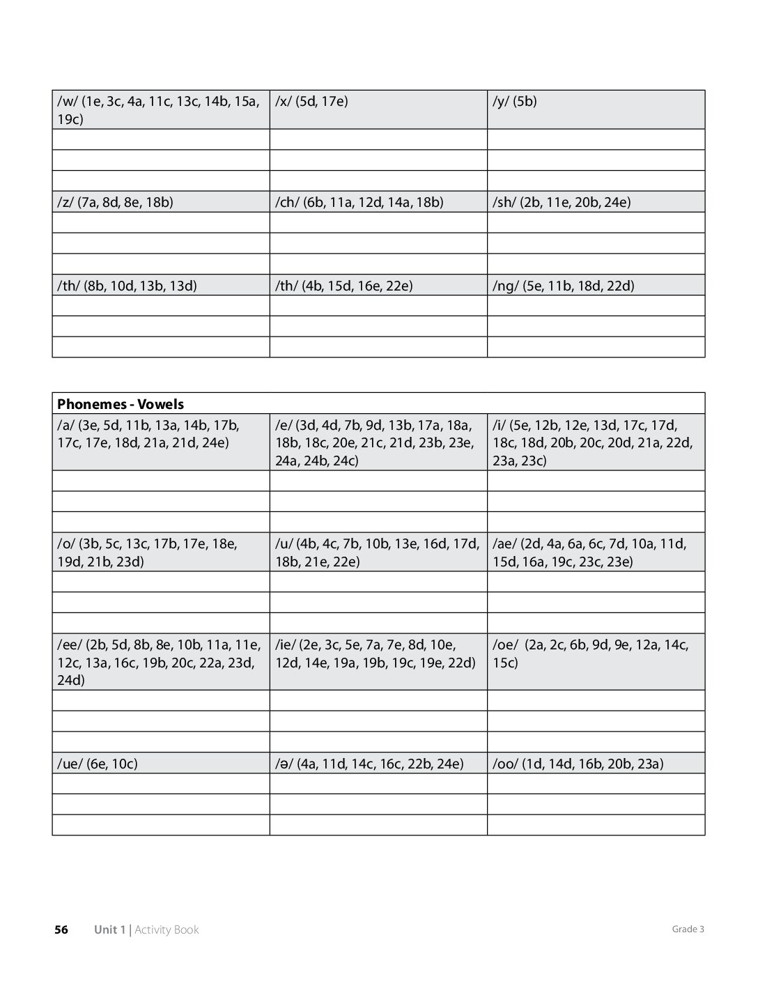 G3 U1 Ab Amt 7.7 Page56