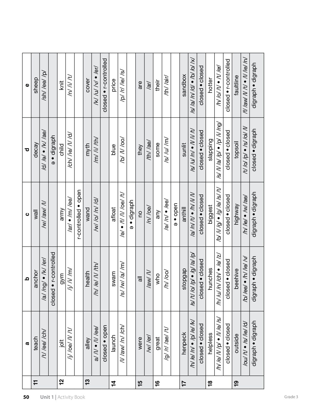 G3 U1 Ab Ap 7.5 Page50