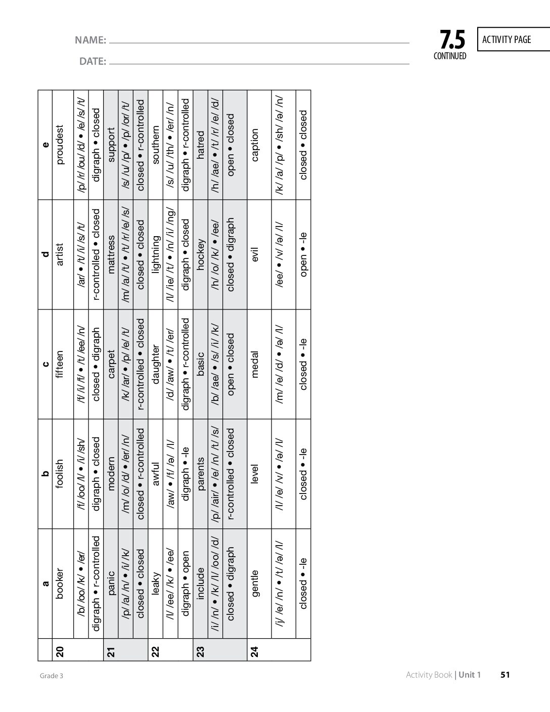 G3 U1 Ab Ap 7.5 Page51