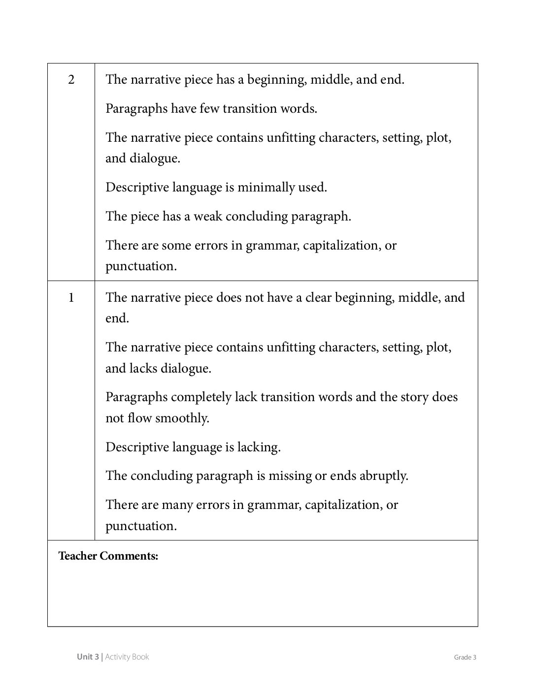 G3 U3 Ab Ap Pp.3 Page134