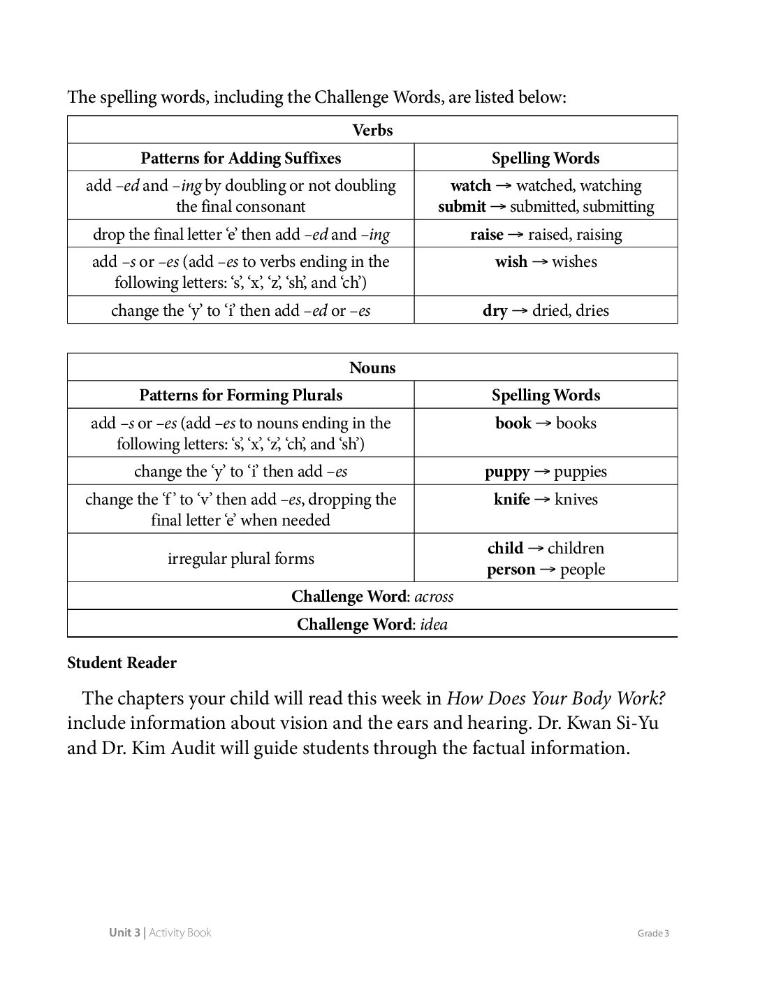 G3 U3 Ab Th 11.1 Page88