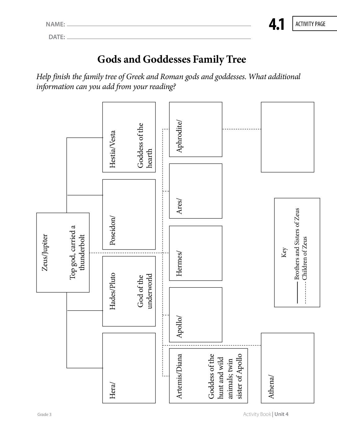 G3 U4 Ab Ap 4.1 Page37