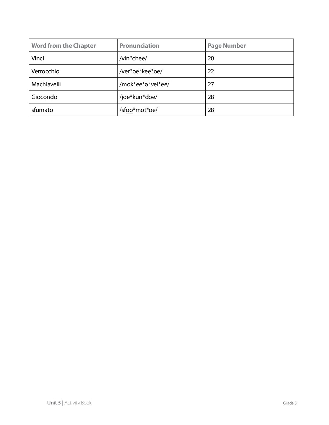 G5 U5 Ab Ap 3.1 Page36