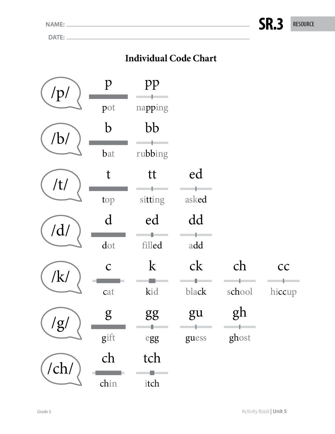 G5 U5 Ab Res Sr.3 Page201