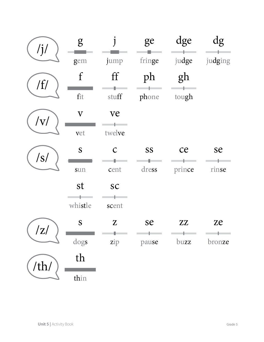G5 U5 Ab Res Sr.3 Page202