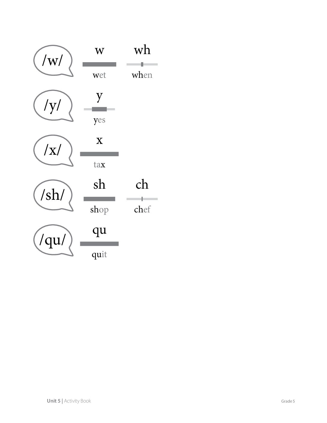 G5 U5 Ab Res Sr.3 Page204