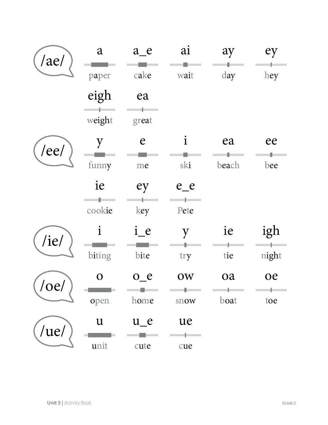 G5 U5 Ab Res Sr.3 Page206