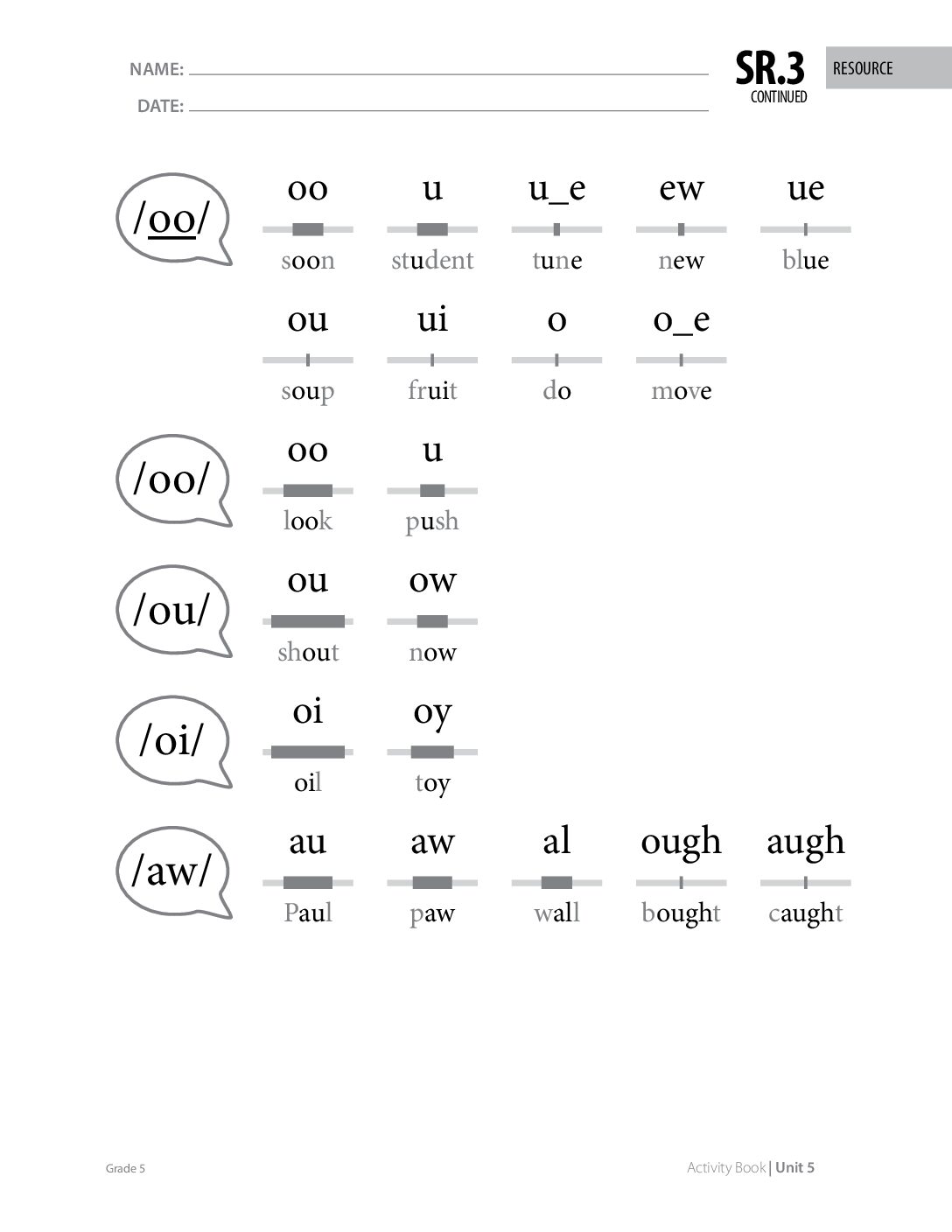 G5 U5 Ab Res Sr.3 Page207