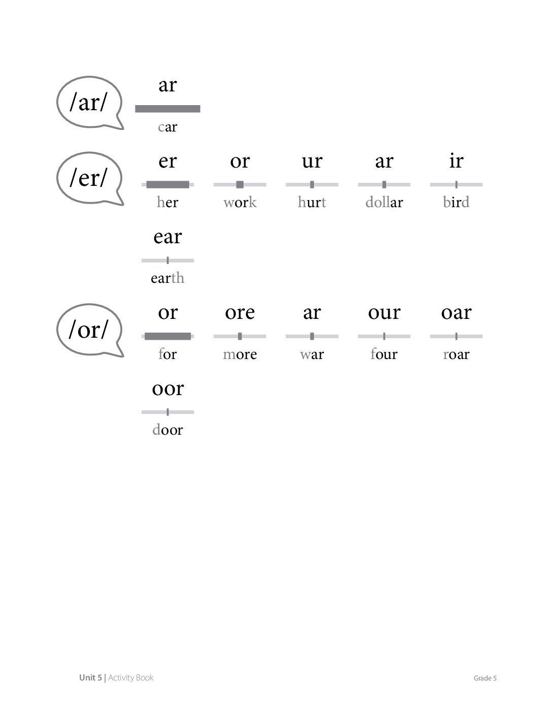 G5 U5 Ab Res Sr.3 Page208