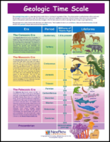 Geologic Time Scale