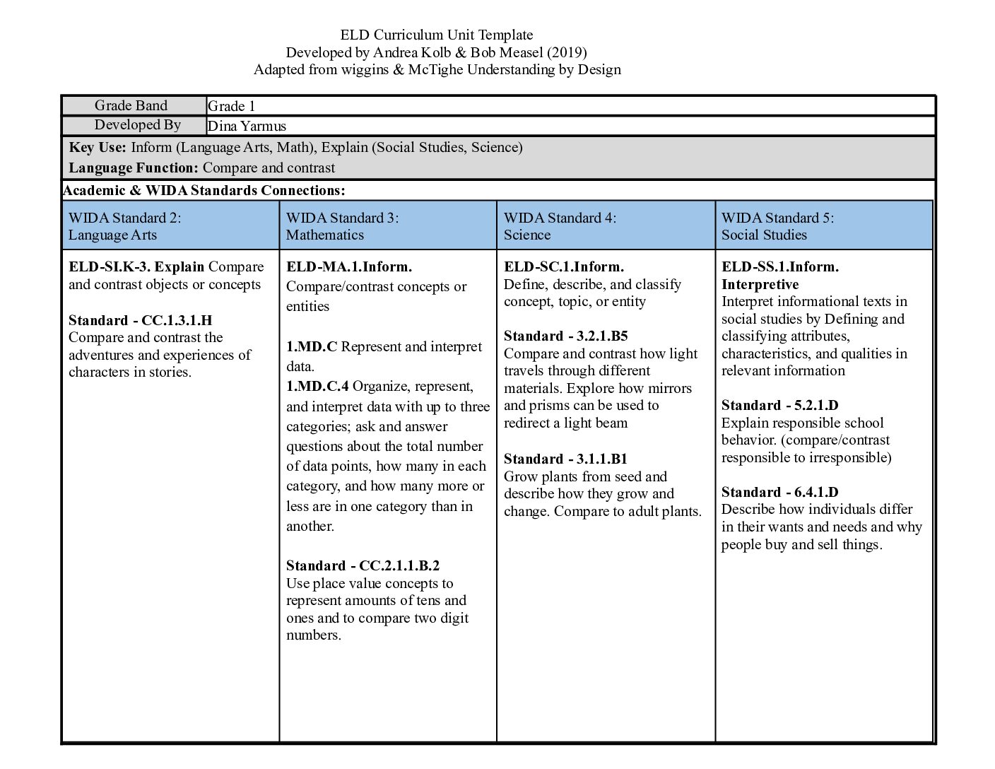 Grade 1 Compare & Contrast Dina Yarmus 2021 (1)