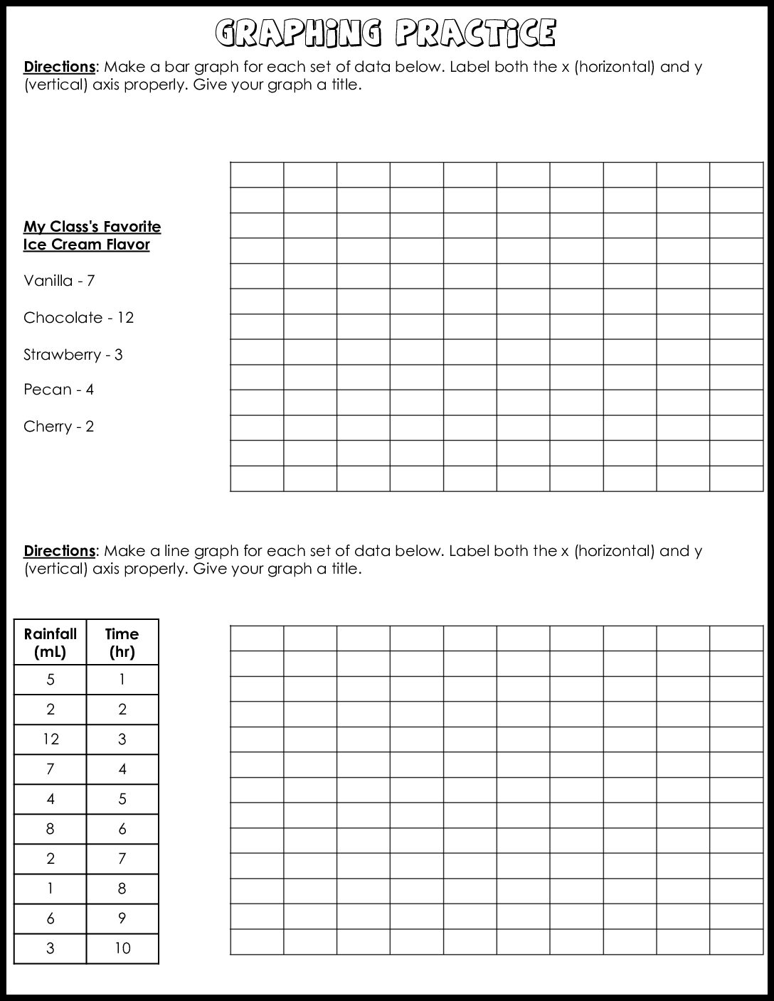 Graphing Practice