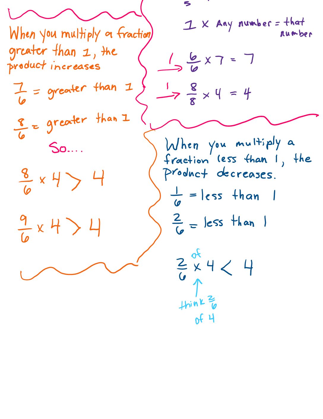 Greaterlessequal Fractions