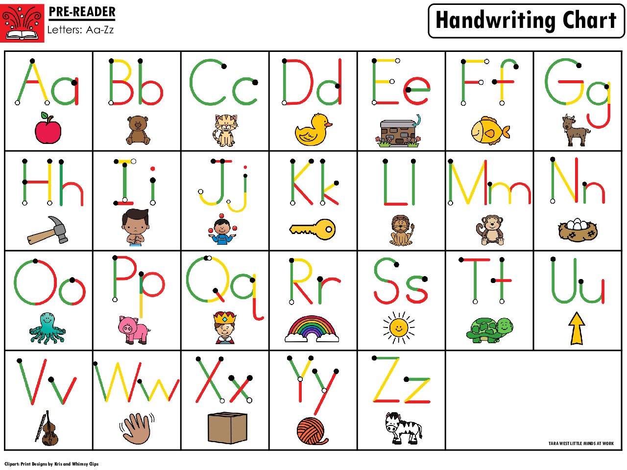 Guided Phonics + Beyond Handwriting ABC Chart