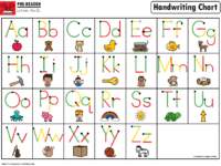 Guided Phonics + Beyond Handwriting ABC Chart