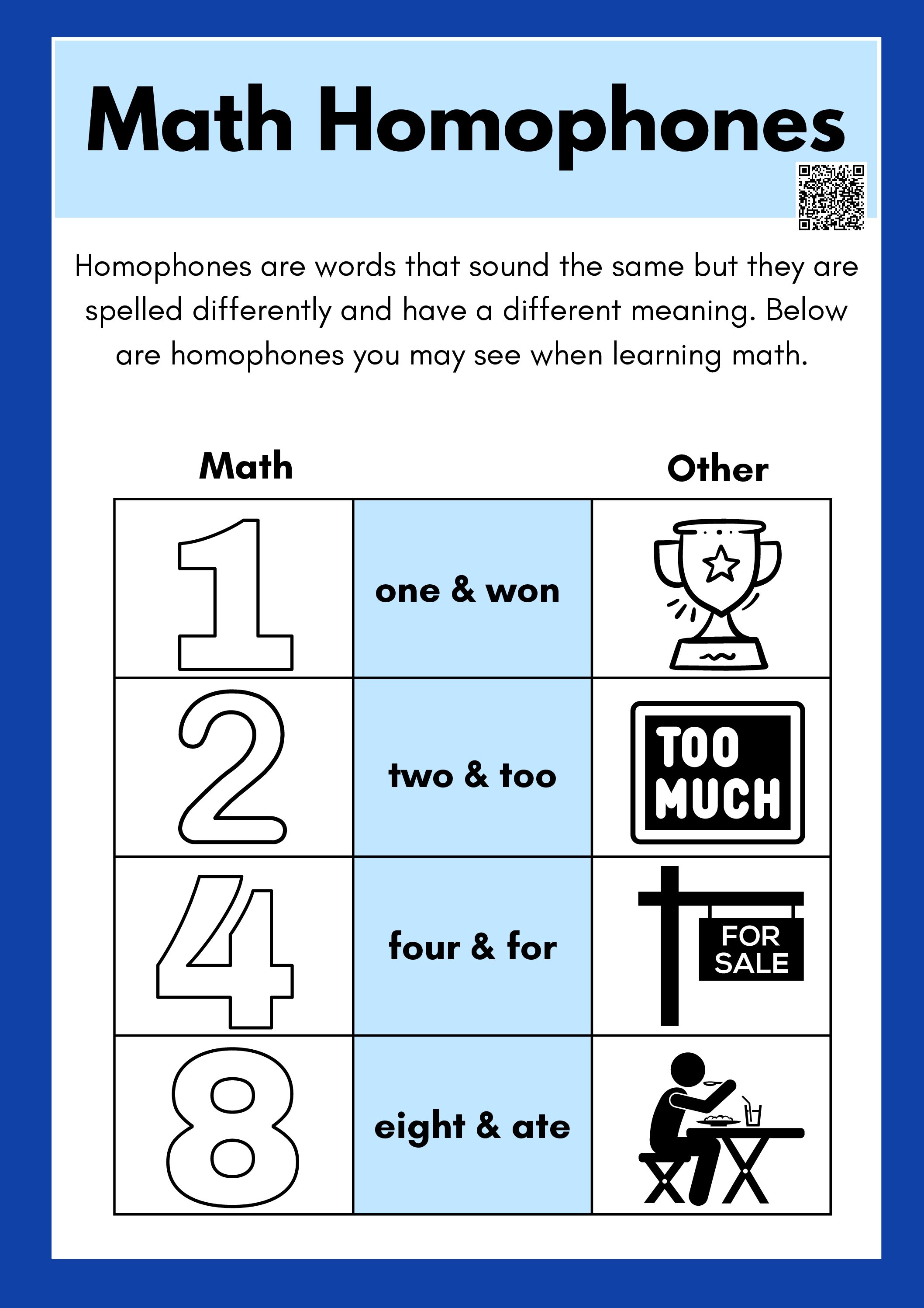 Homophones Posters