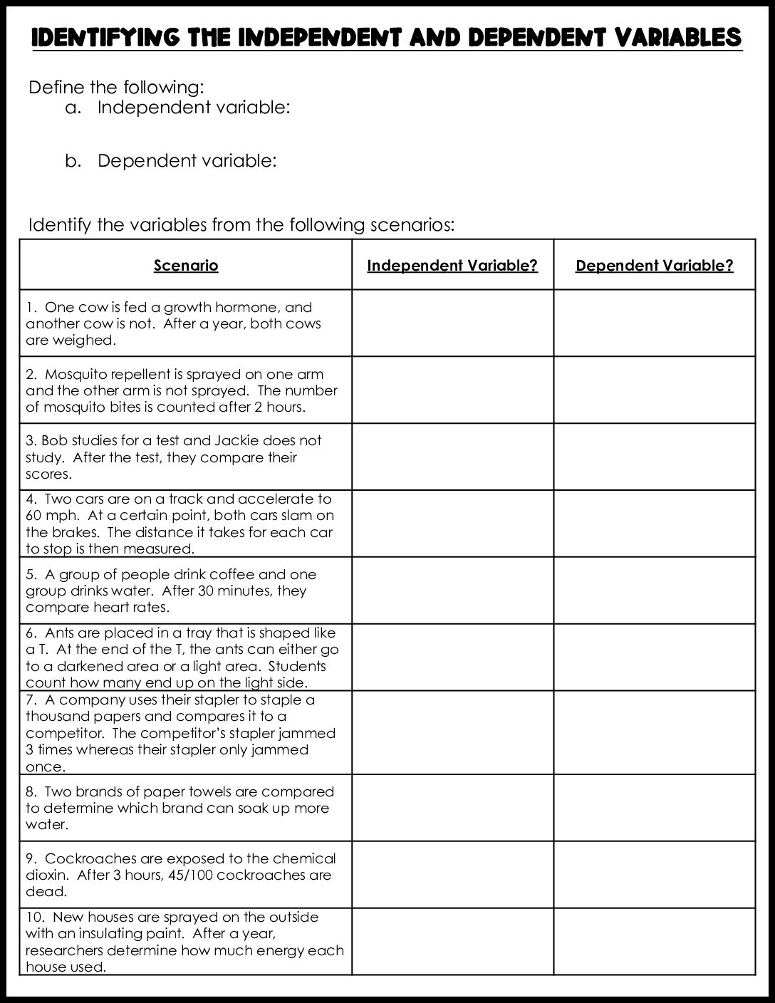Identifying Iv And Dv