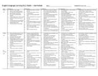 Int Ministry Ell Quick Scales