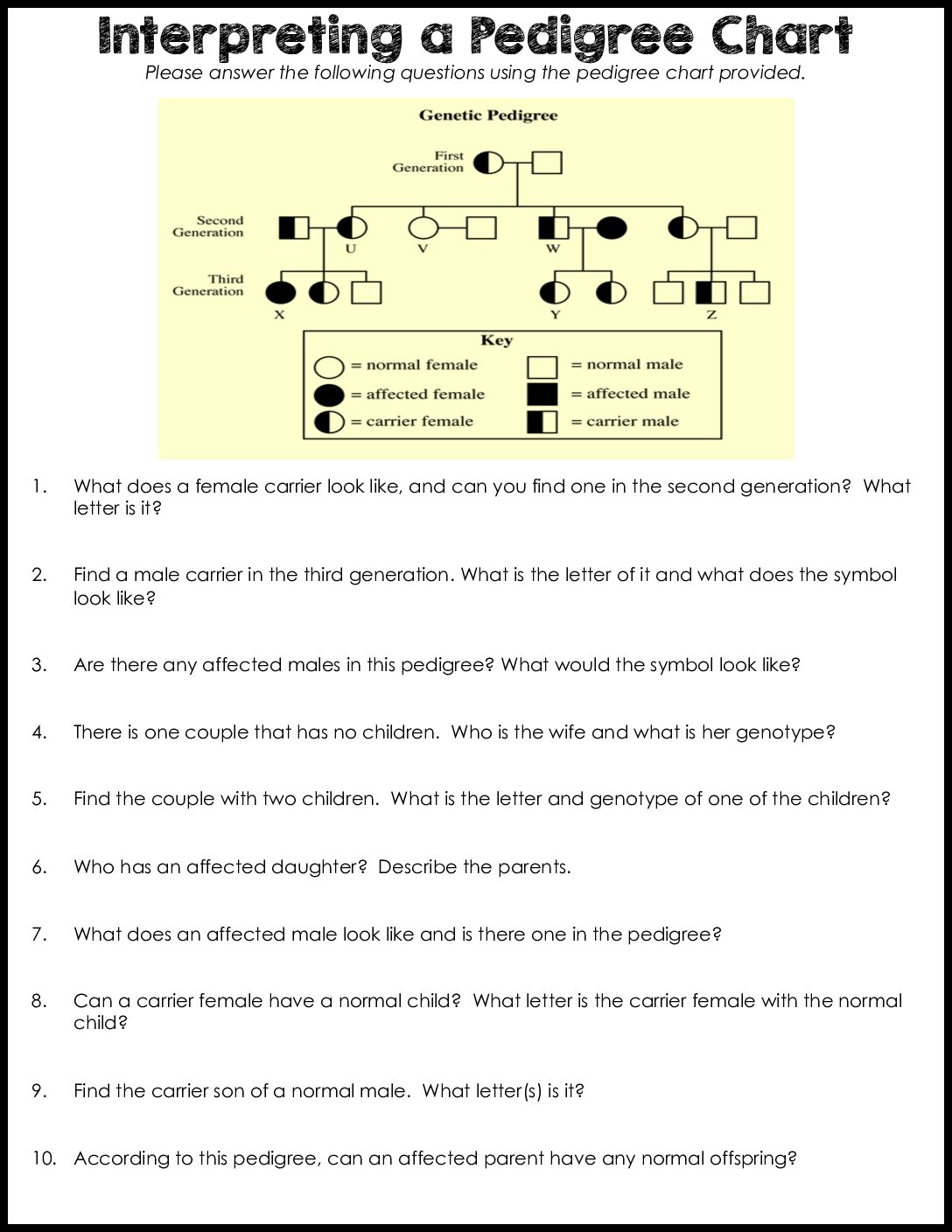 Interpreting a Pedigree Chart