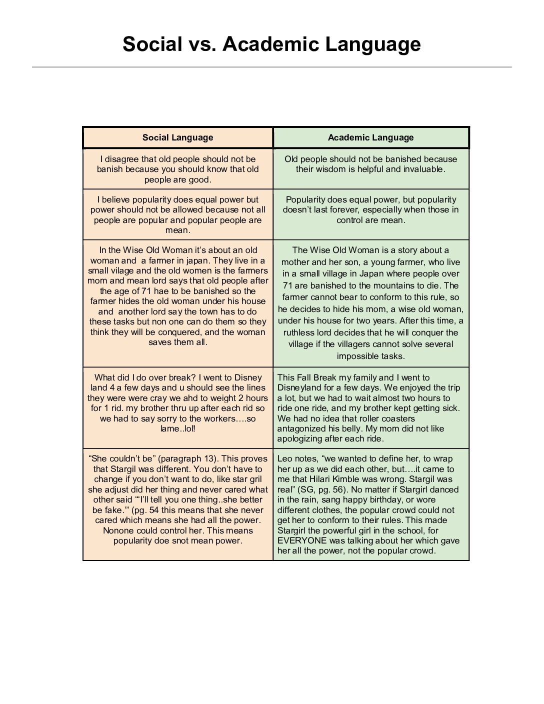 Key Social Academiclanguage 2022