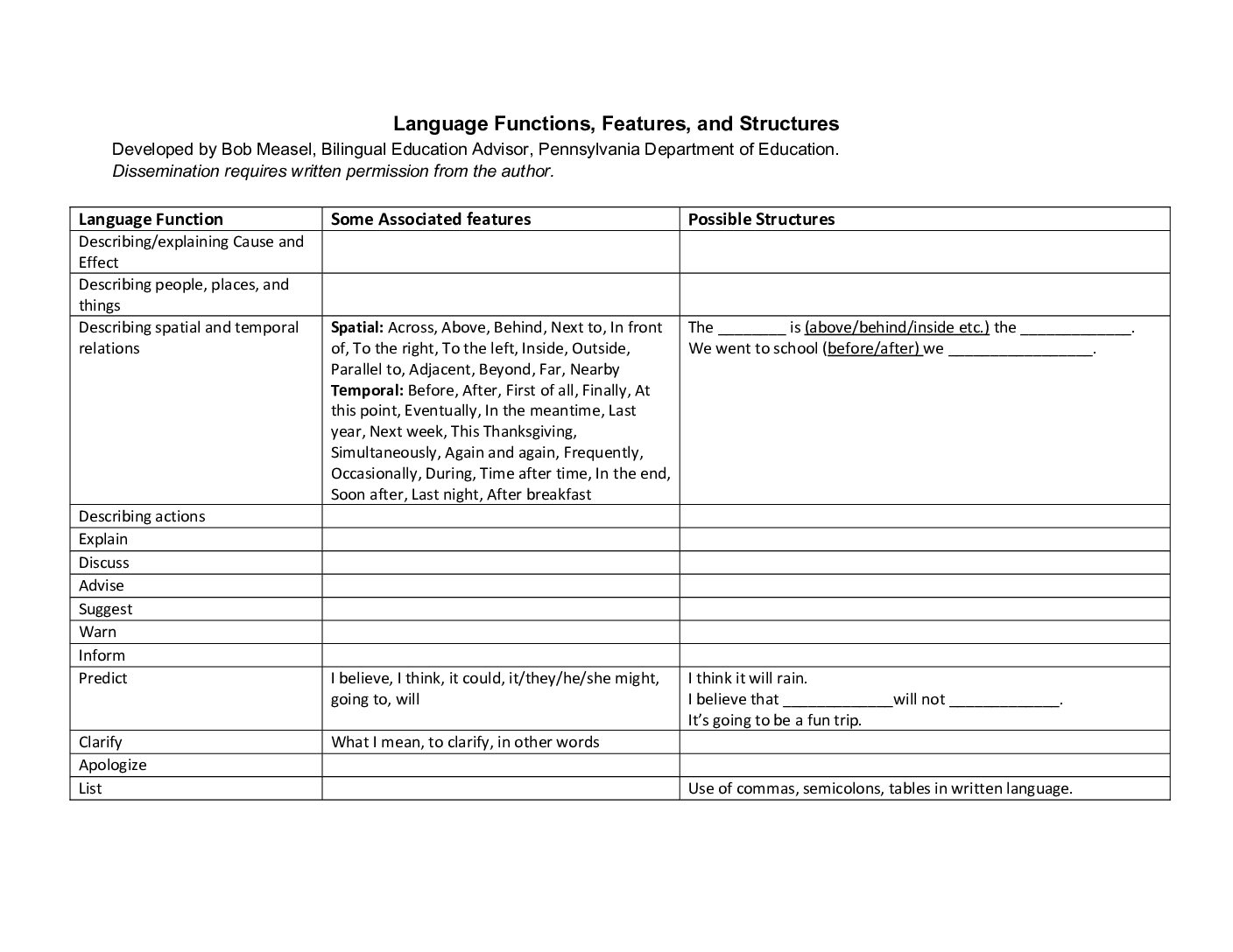 Language Functions, Features, And Structures Examples