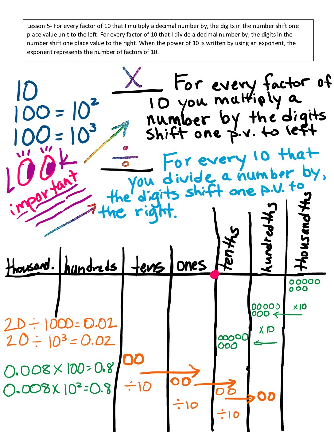 Lesson 5 Notes